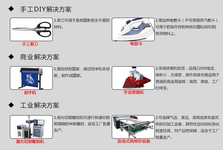 刻字膜行業解決方案